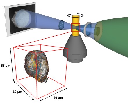 SSRL X-rays are focused to illuminate a small sample of catalysts inside a movable cylindrical holder. A lens magnifies the resulting sample image onto a screen, a CCD camera captures the 2-D image, and software is used to reconstruct a 3-D image of the single catalyst particle from a series of these 2-D images. (Florian Meirer/Utrecht University)